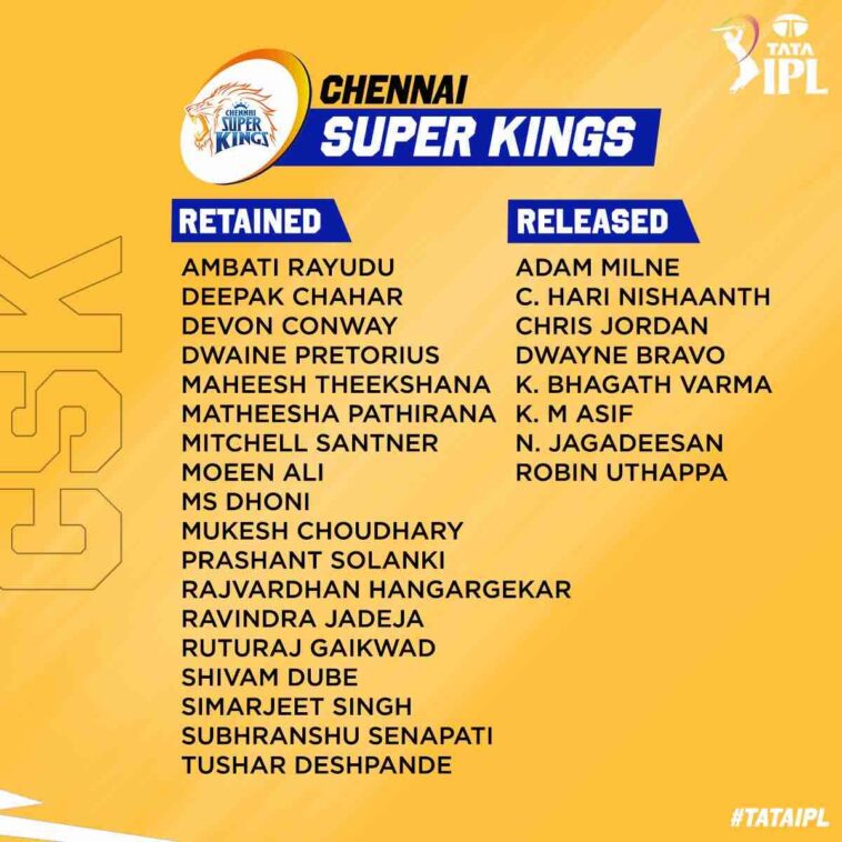 IPL 2023 Retention Chennai Super Kings Squad CSK Retained and