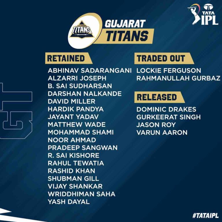 IPL 2023 Retention Gujarat Titans Squad GT Retained and Released