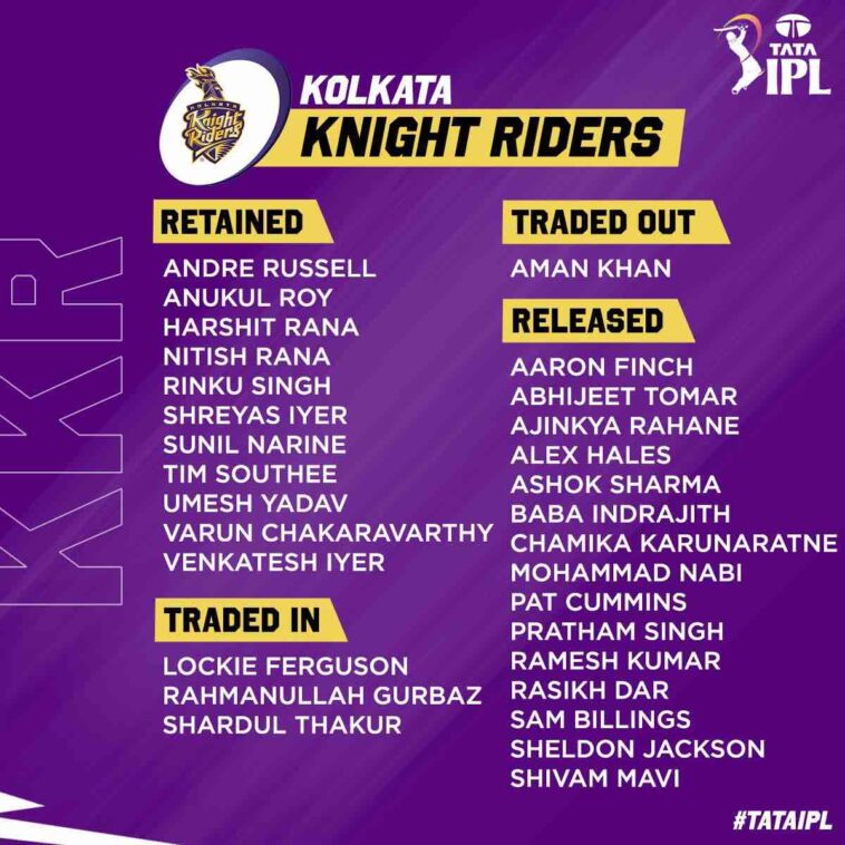 Ipl 2023 Retention Kolkata Knight Riders Squad Kkr Retained And Released Players List Purse