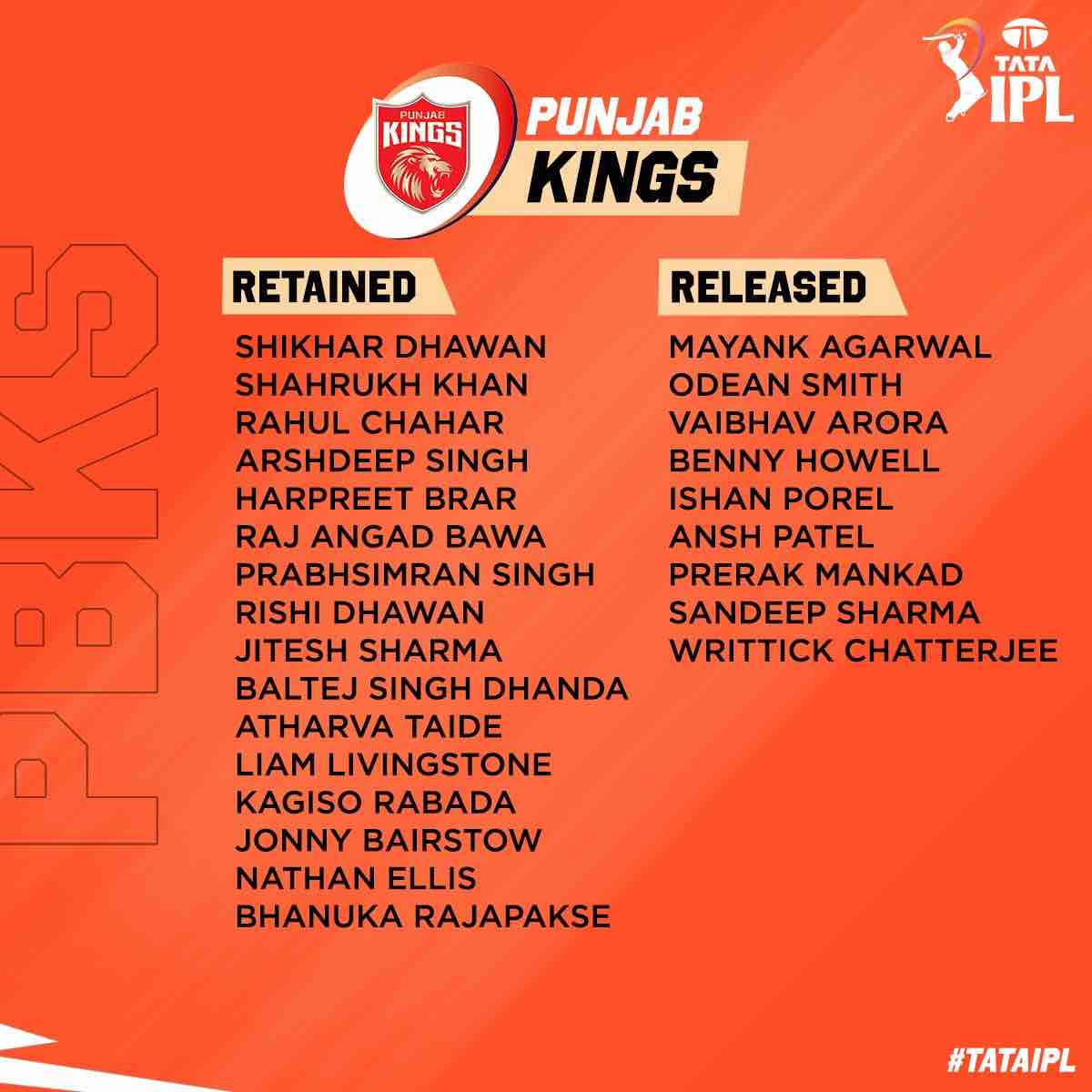 ipl-2023-retention-punjab-kings-squad-pbks-retained-and-released