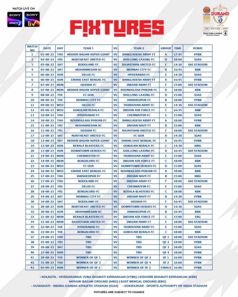 Durand Cup Durand Cup Schedule Groups Fixtures Venues And